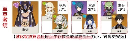 原神赛诺平民配队攻略