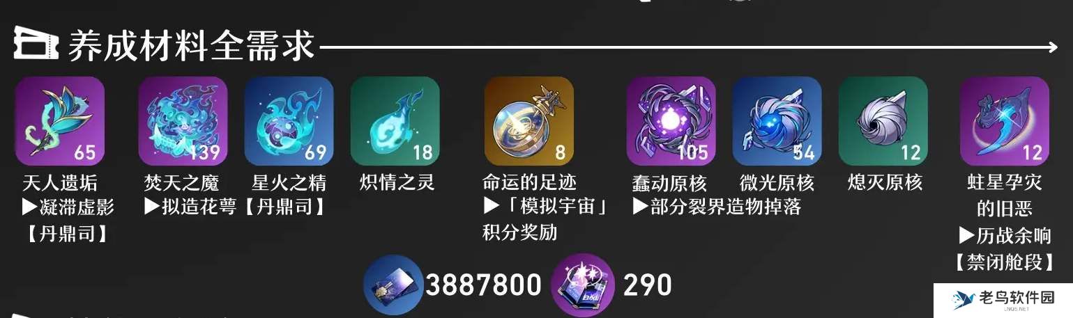 崩坏星穹铁道黑天鹅培养材料汇总