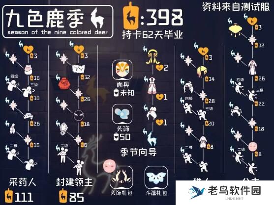 光遇九色鹿先祖兑换图大全