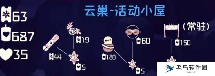 光遇2023宴会节物品一览