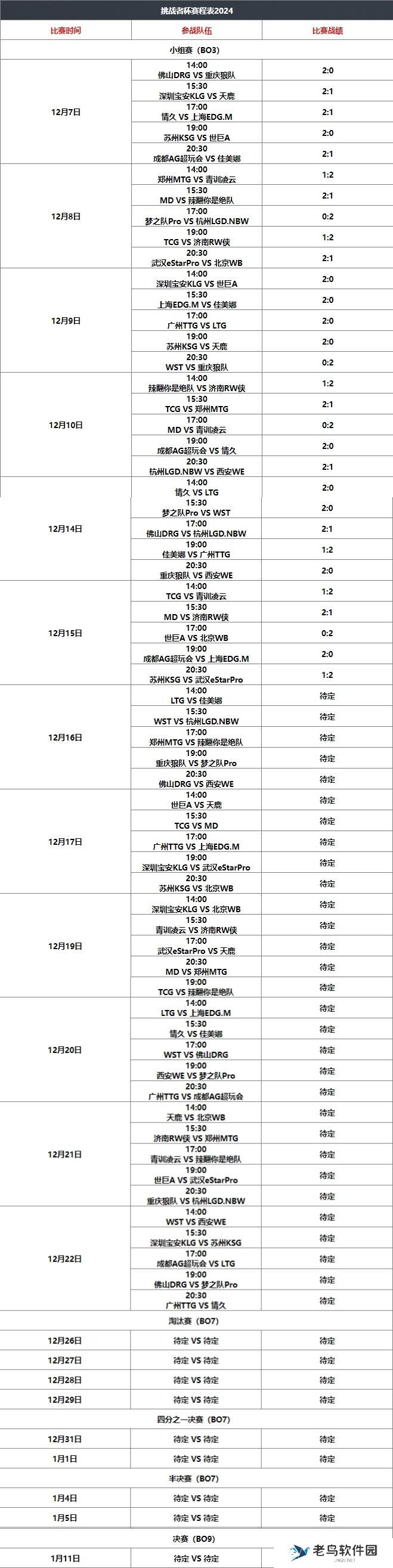 王者荣耀挑战者杯2024规则介绍图二