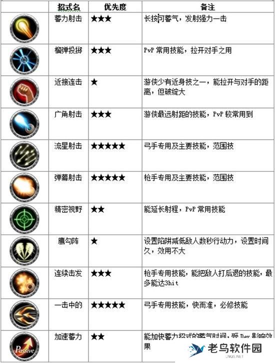 《阿瓦贝尔圣境》游戏人物游侠介绍