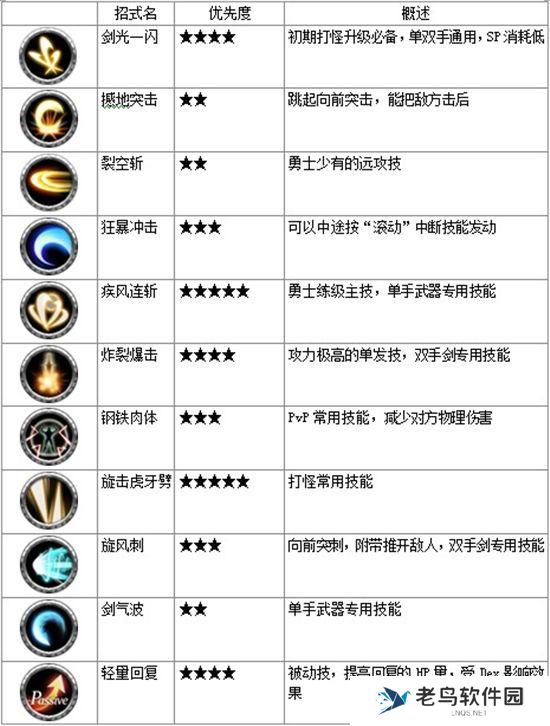 《阿瓦贝尔圣境》游戏人物勇士介绍