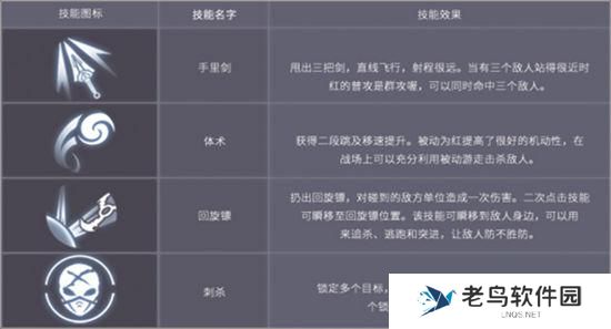 《王者军团》手游 新英雄曝光：会飞雷神之术的忍者-红