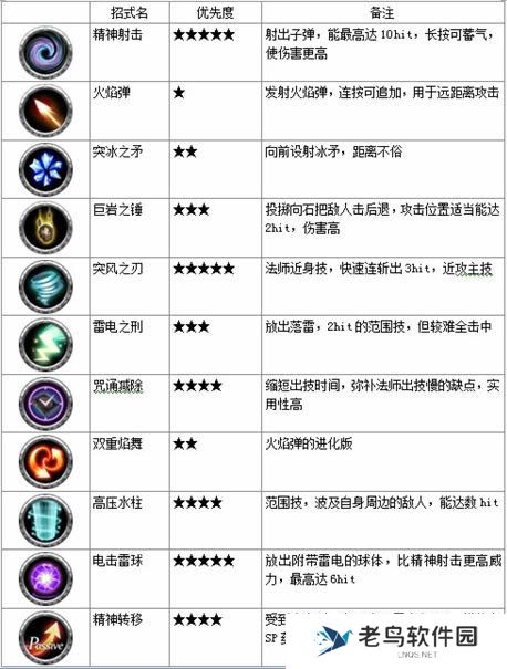 《阿瓦贝尔圣境》游戏人物魔法师介绍