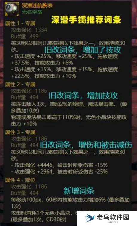 dnf劳力士手镯毕业完美词条
