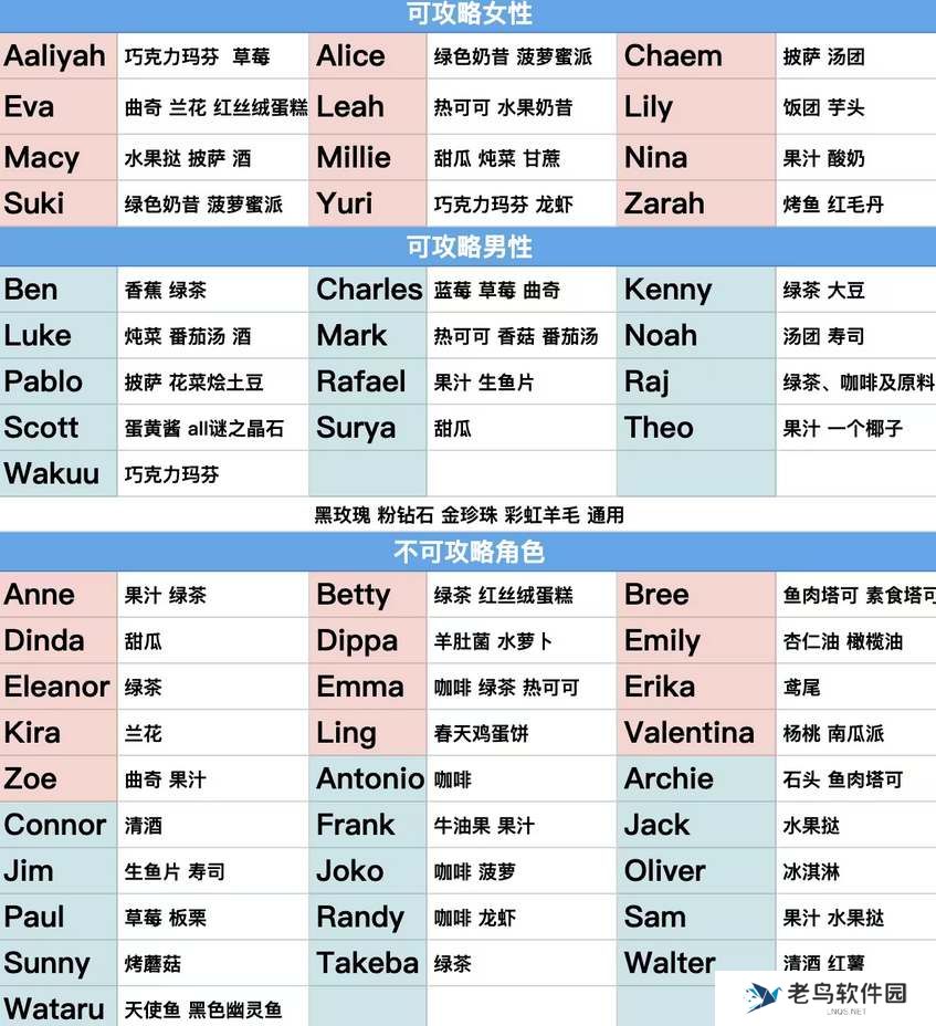 珊瑚岛游戏npc喜好攻略