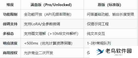 deepseek满血版和原版有什么区别