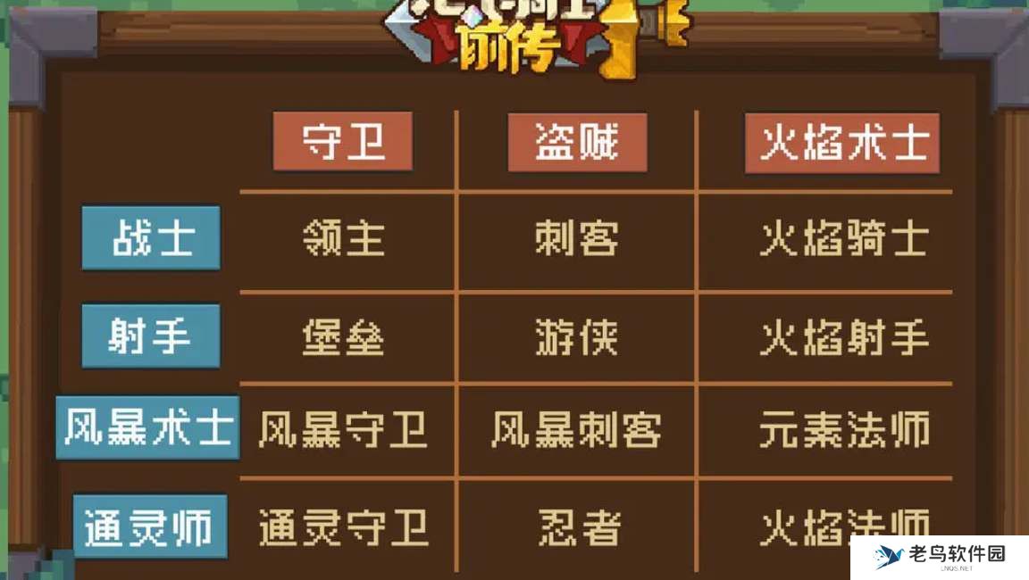 元气骑士前传强力职业推荐