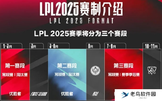 2025LPL春季赛开赛时间介绍图四 2025LPL春季赛开赛时间介绍图四