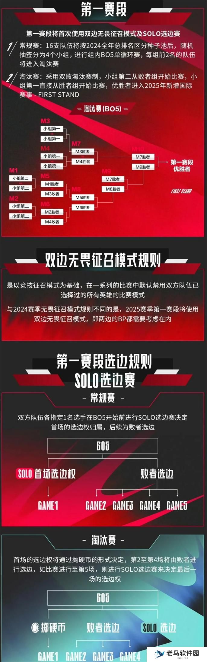 2025LPL春季赛开赛时间介绍图六 2025LPL春季赛开赛时间介绍图六