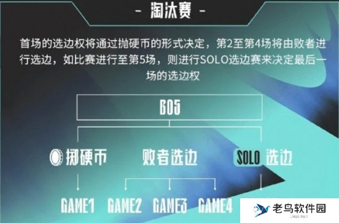 2025LPL春季赛开赛时间介绍图五 2025LPL春季赛开赛时间介绍图五