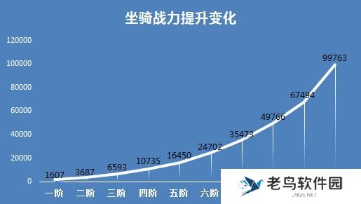 《战龙城》村长数据实战攻略：坐骑进阶