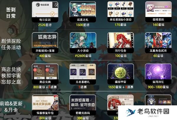 崩坏星穹铁道1.5版本可获取星琼数量汇总