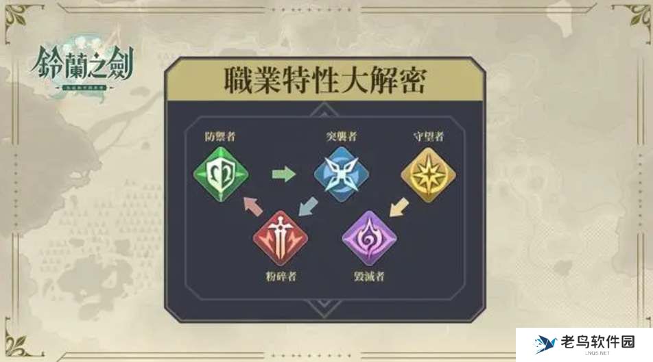 铃兰之剑职业克制关系介绍