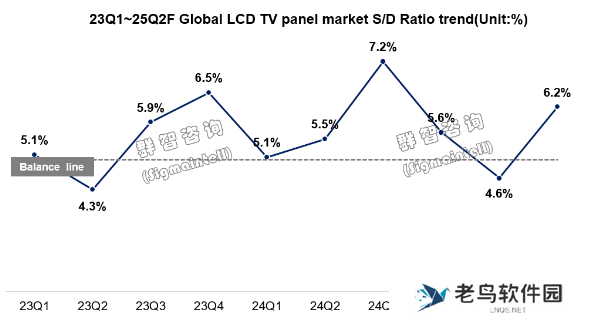 国补助推LCD TV面板量价齐升 厂商需警惕需求透支风险