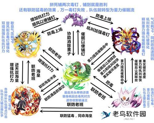 《口袋妖怪复刻》剧毒蚁地狱，针对噩梦神的套路队伍组成