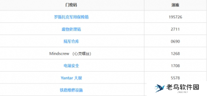潜行者2密码门密码合集-密码门的密码是多少