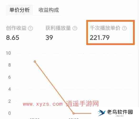 西瓜视频播放量怎么算收益