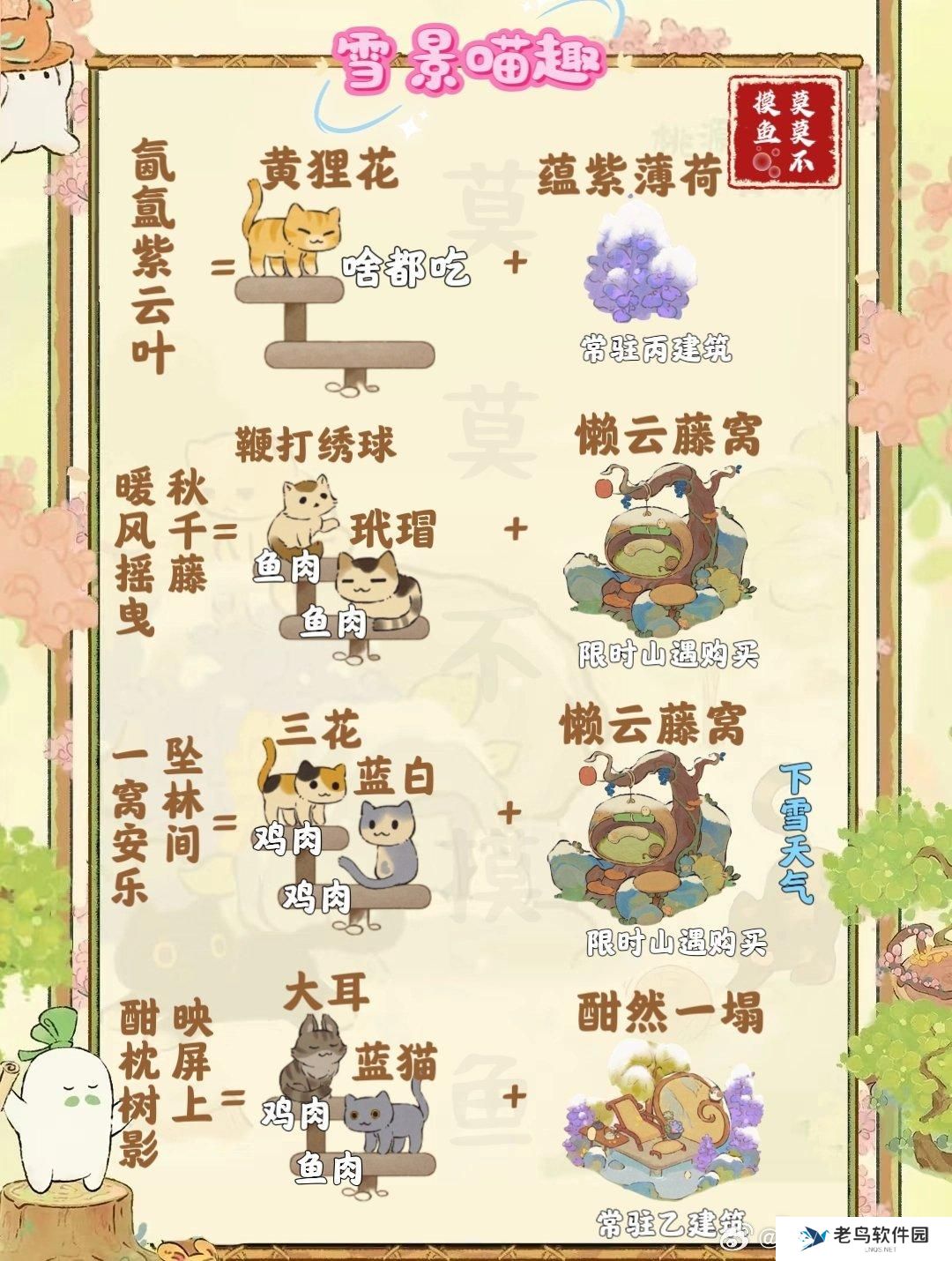 桃源深处有人家雪景喵趣怎么玩 雪景喵趣猫咪趣事全收集攻略介绍