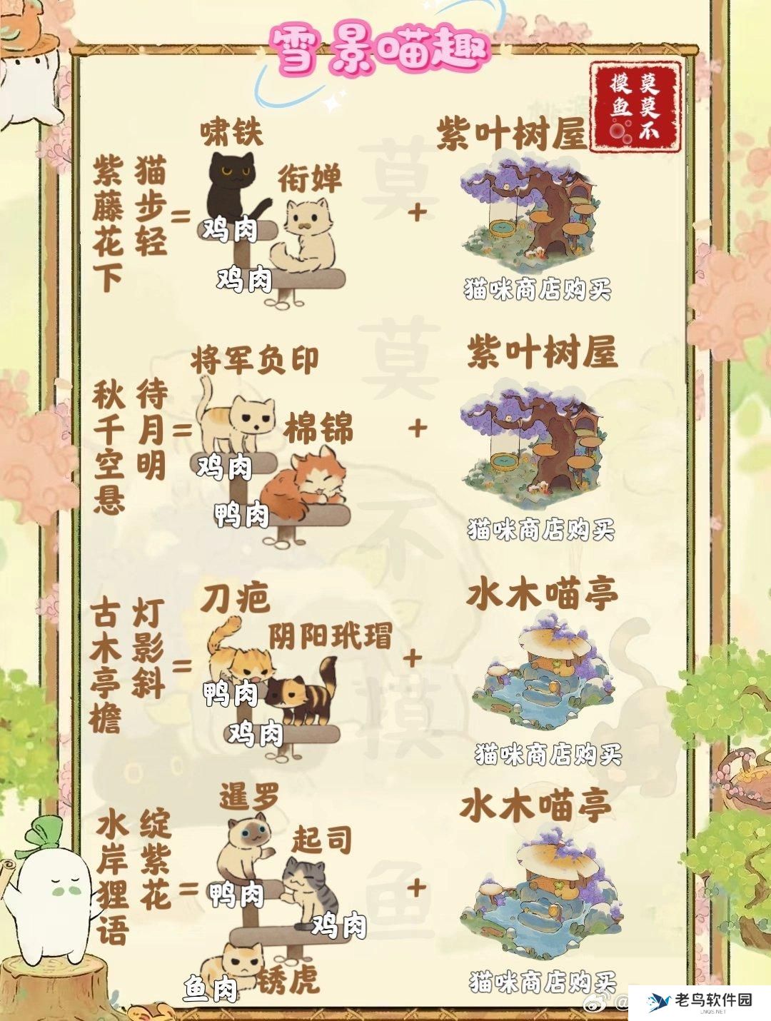 桃源深处有人家雪景喵趣怎么玩 雪景喵趣猫咪趣事全收集攻略介绍