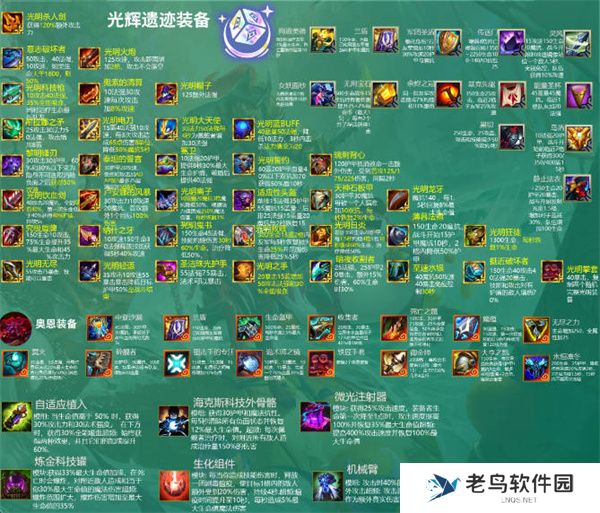 云顶之弈s9.5辅助装备合成表