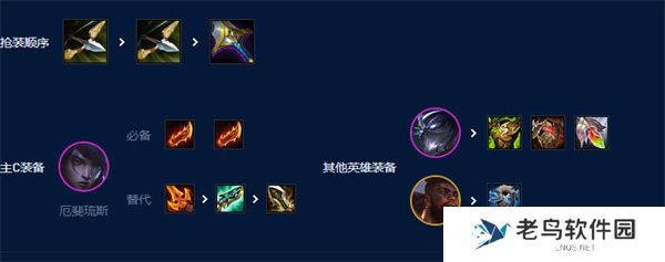 云顶之弈s9.5最强阵容推荐