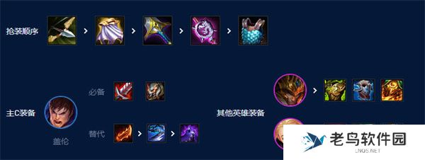 云顶之弈s9.5最强阵容推荐