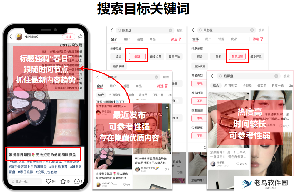 素人创作力有限，铺量时如何避免同质化？