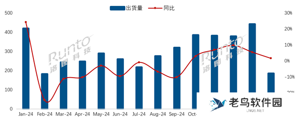 2月排名：中国电视市场品牌出货月度快报