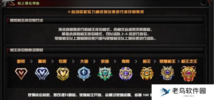 穿越火线枪战王者段位等级划分图一