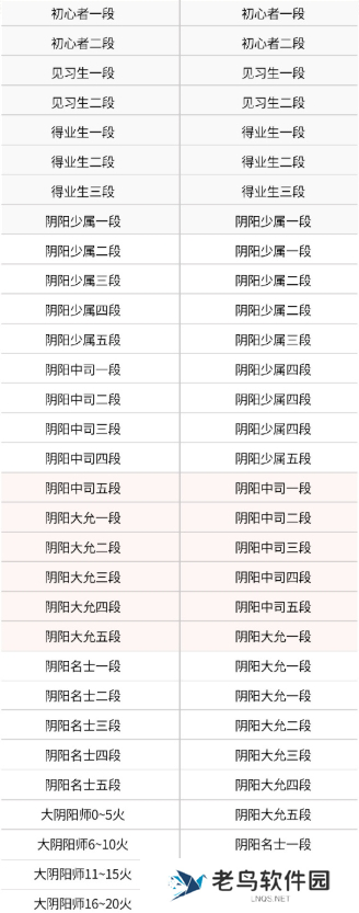 决战平安京s29赛季段位继承表图二