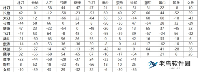 三国群英传2兵种相克及阵型相克一览图二