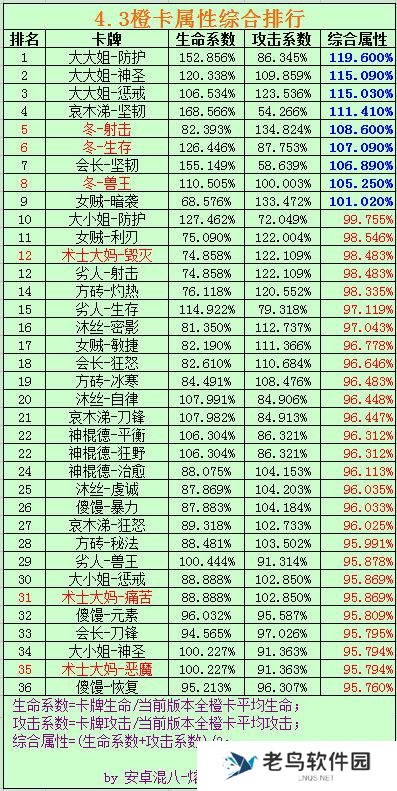 《我叫MT》手游 橙卡全等级属性及排行榜（更新至4.3）