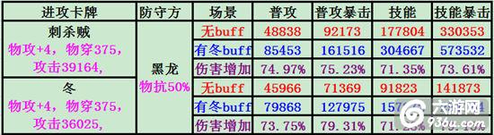 《我叫MT》手游 物理退伍能打黑龙吗详解攻略