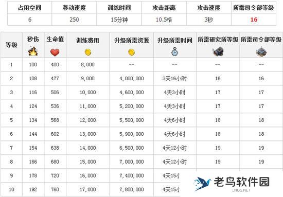 《海岛奇兵》手游 投弹兵详细数据展示
