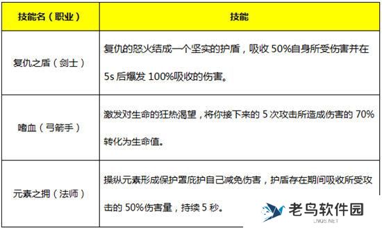 《永恒纪元》手游 魔戒详解攻略之人类之戒