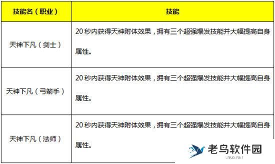 《永恒纪元》手游 魔戒详解攻略之人类之戒