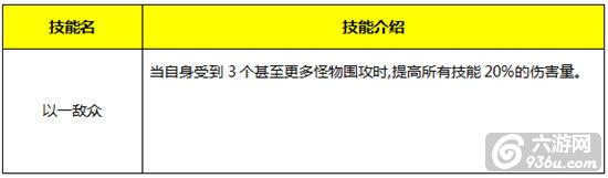 《永恒纪元》手游 魔戒详解攻略之精灵之戒