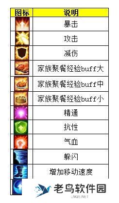 《诛仙》手游 图标对应着哪些BUFF状态详解