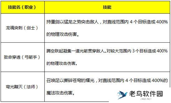 《永恒纪元》手游 魔戒详解攻略之人类之戒