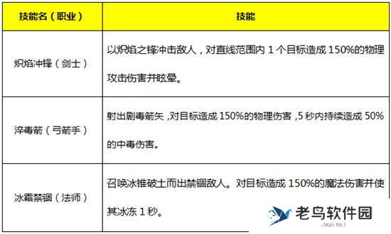 《永恒纪元》手游 魔戒详解攻略之人类之戒