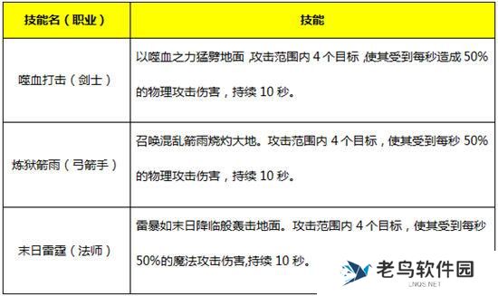 《永恒纪元》手游 魔戒详解攻略之人类之戒