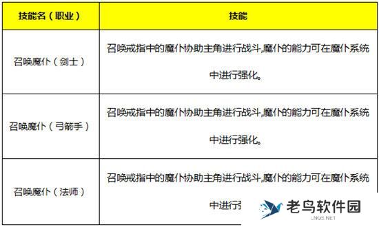 《永恒纪元》手游 魔戒详解攻略之人类之戒