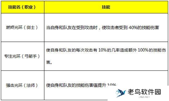 《永恒纪元》手游 魔戒详解攻略之人类之戒