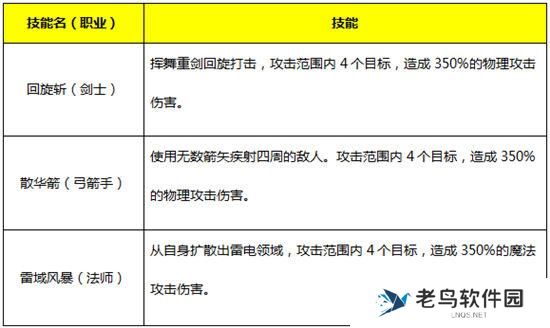 《永恒纪元》手游 魔戒详解攻略之人类之戒