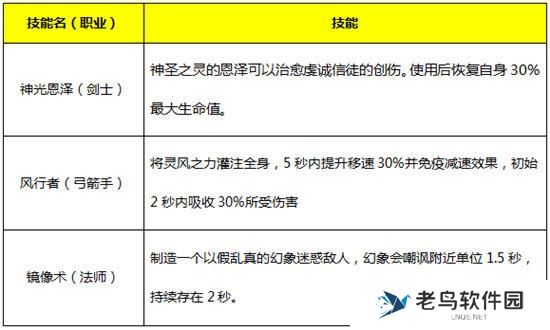 《永恒纪元》手游 魔戒详解攻略之人类之戒