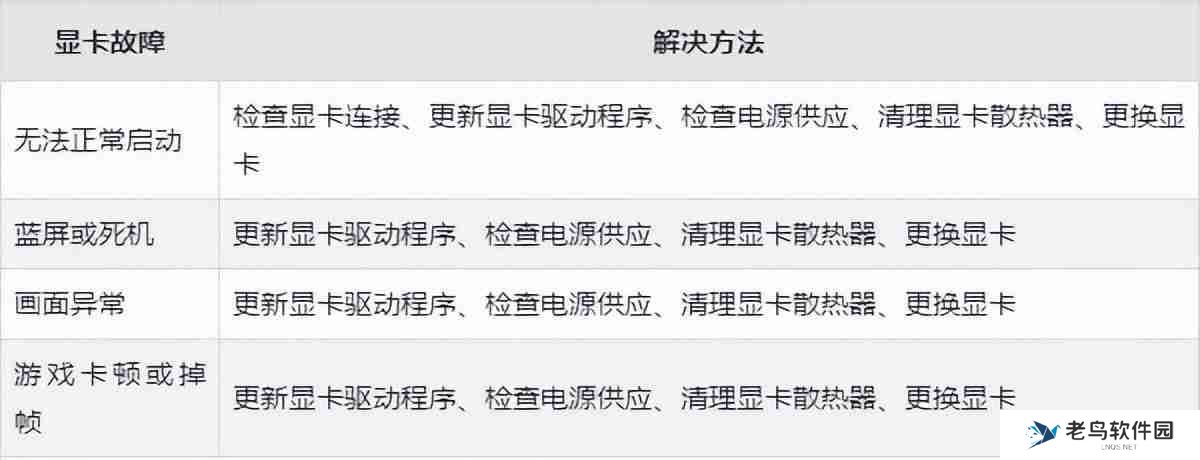 电脑显示卡故障排查与解决方法：让屏幕恢复正常显示
