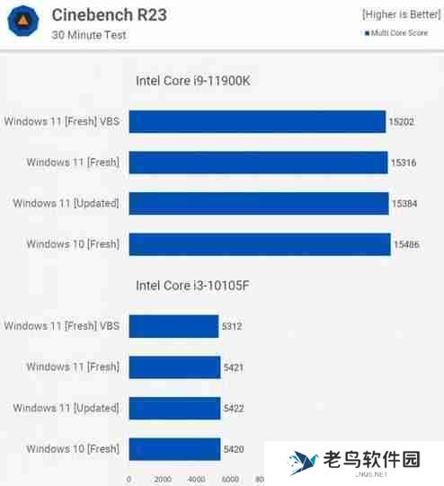 开发人员为什么建议升级Win11？升级后有哪些优势？