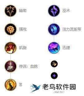 英雄联盟s12赏金猎人厄运小姐出装天赋及连招